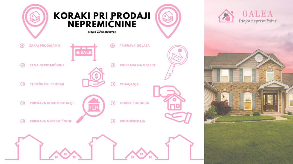 Koraki pri prodaji nepremičnine